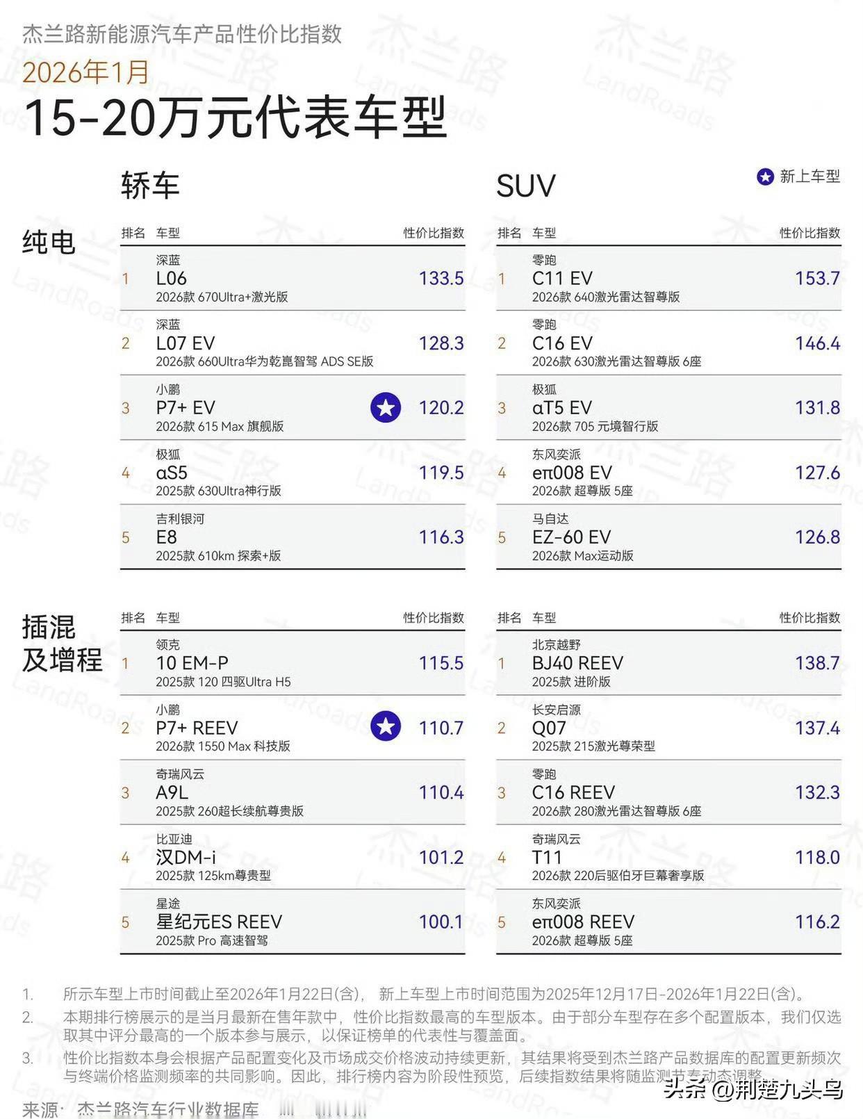 现在的家庭用户已经回过味来了，明白了“纸上得来终觉浅”这个道理，参数什么的哪有实