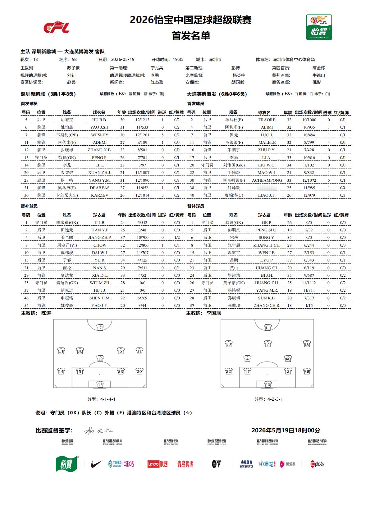 首发名单｜2026怡宝中国足球超级联赛第13轮19:35，深圳新鹏城vs大连英博