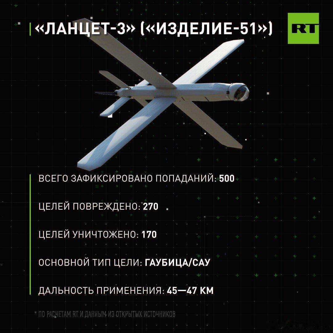 #俄罗斯# RT 分析文章被“柳叶刀”打击的 500 个目标：巡飞弹药长期以来一