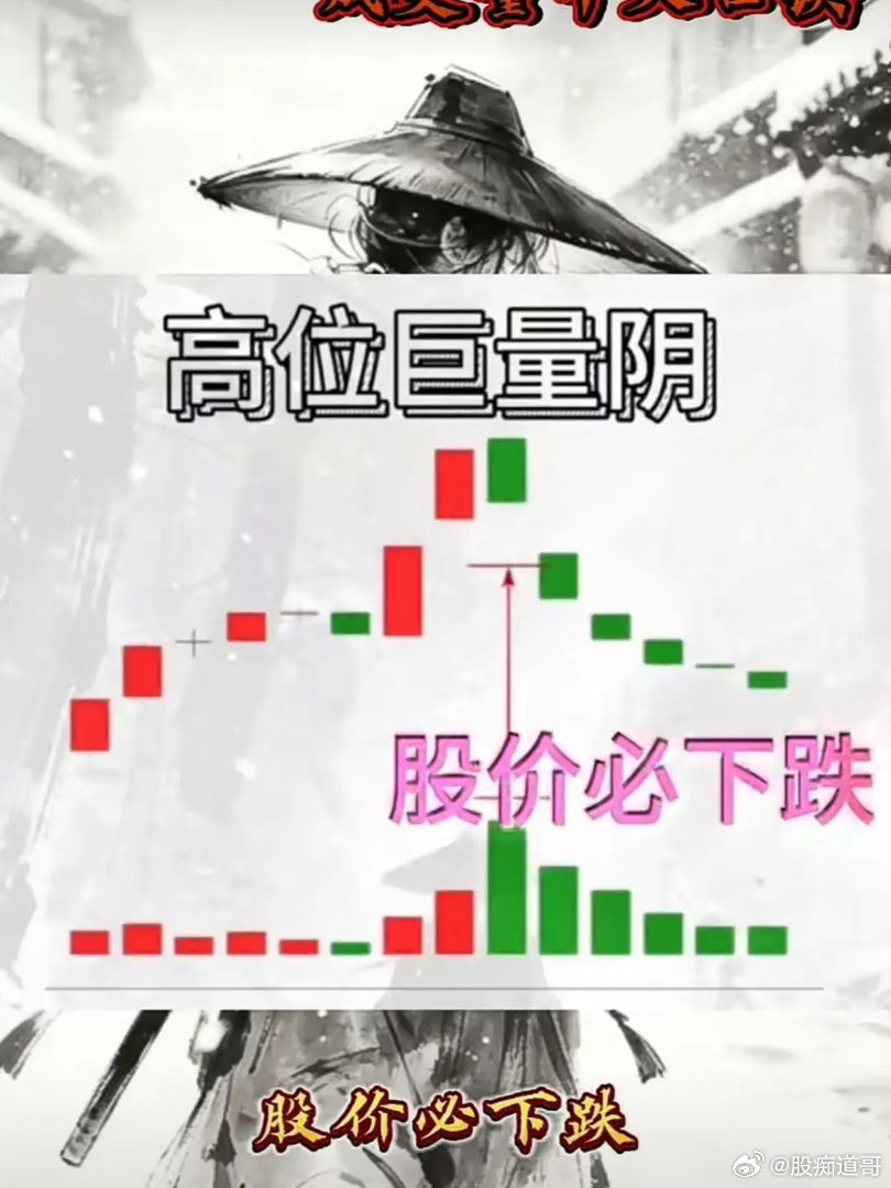 高位巨量阴，股价必下跌股价处于阶段高位，出现大阴线+显著放大成交量，属于主力集中