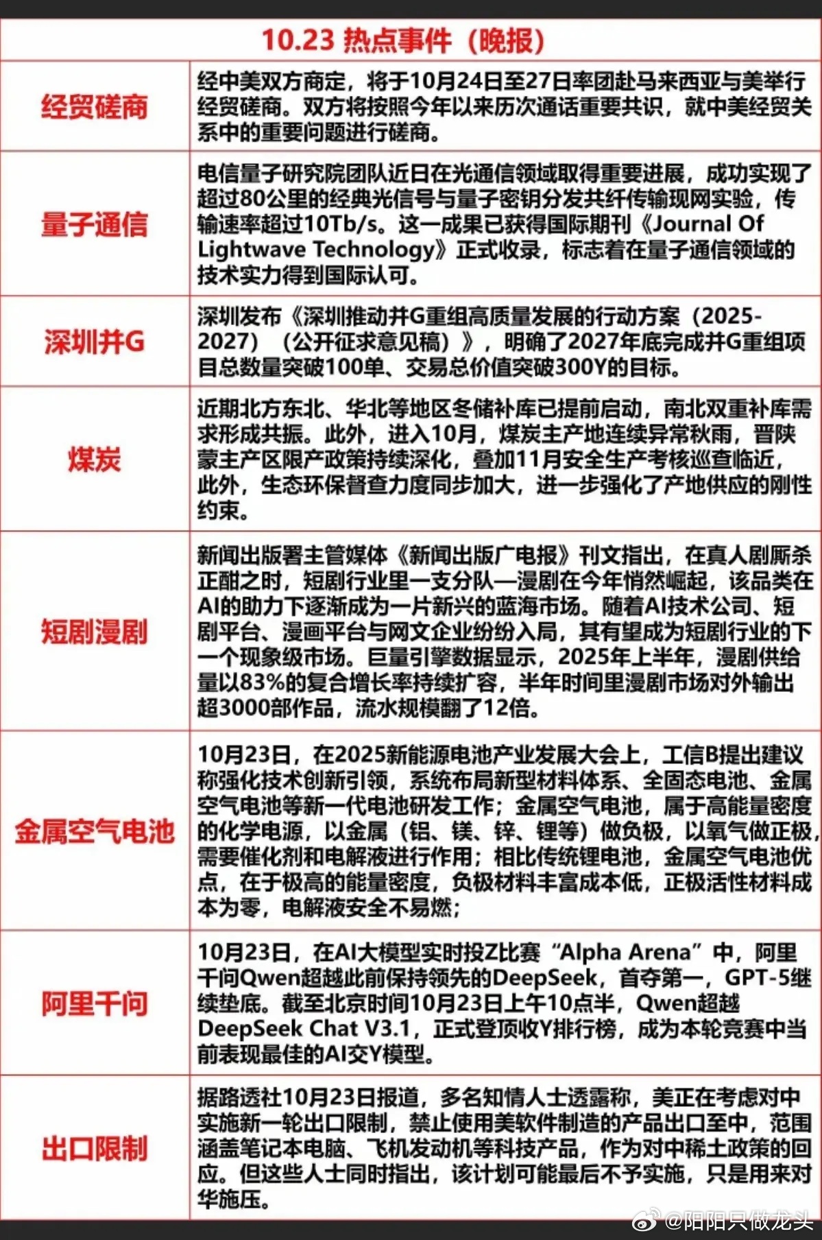 10.23周四 晚间  重要财经新闻热点！1.经贸磋商2.量子科技3.深圳国资4
