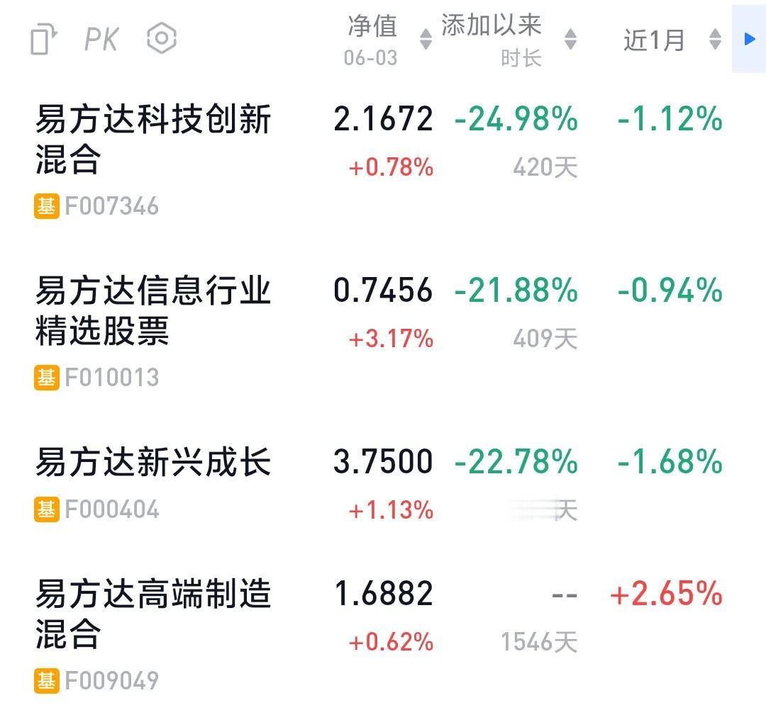 今天大基金概念股，存储芯片和ai产业链持续高举高打，泛科技信创和蓝筹高端制造走势