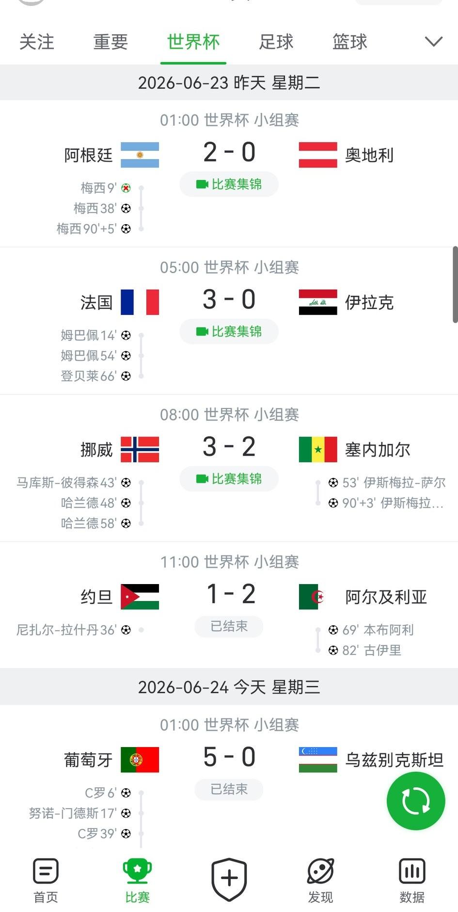凯恩的压力越来越大了。
梅西、姆巴佩、哈兰德、c罗都是梅开二度，凯恩本轮还没有开