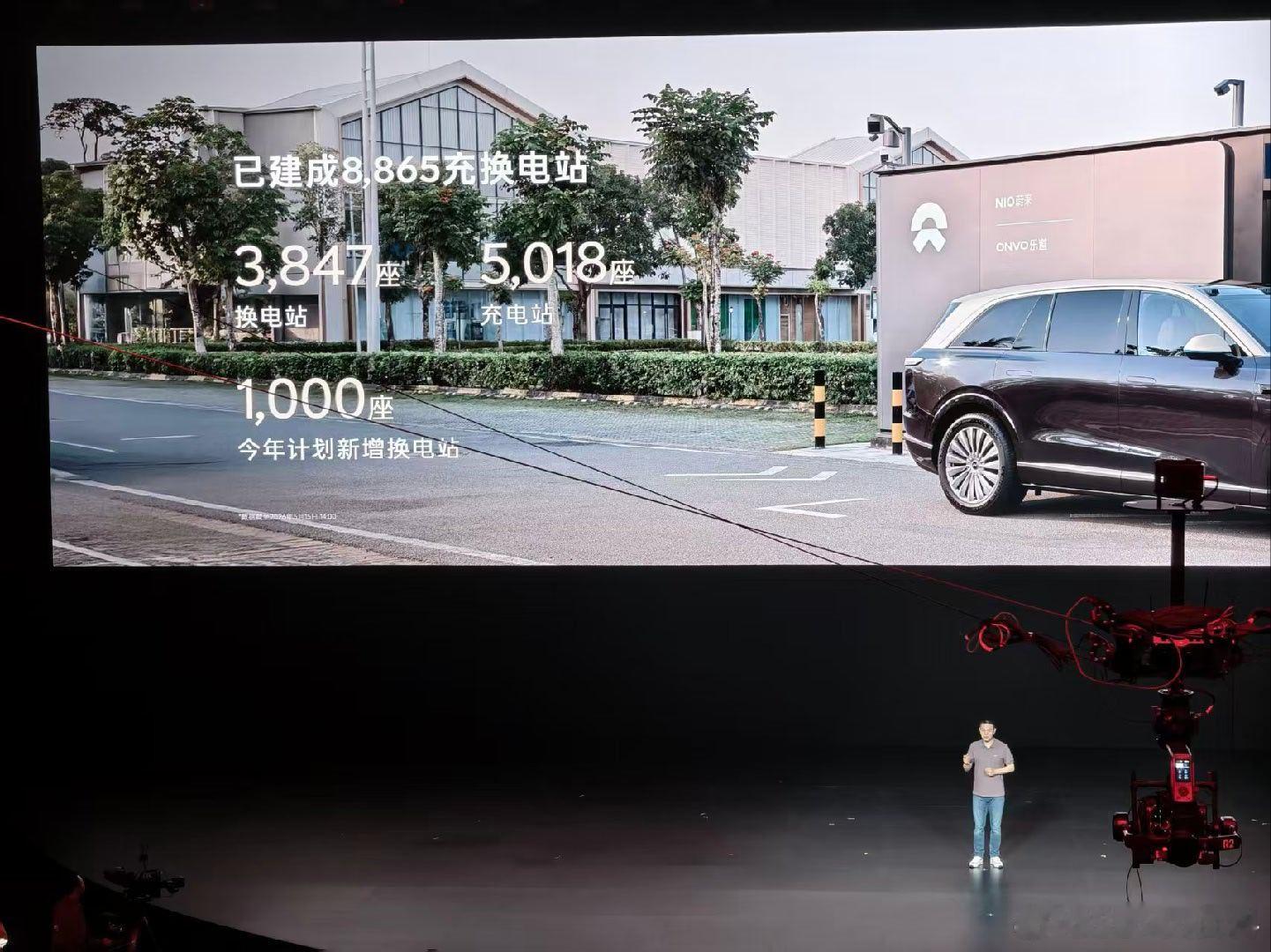 乐道发布会上，李斌说：“蔚来已建成8865座充换电站，今年将新增1,000座换电