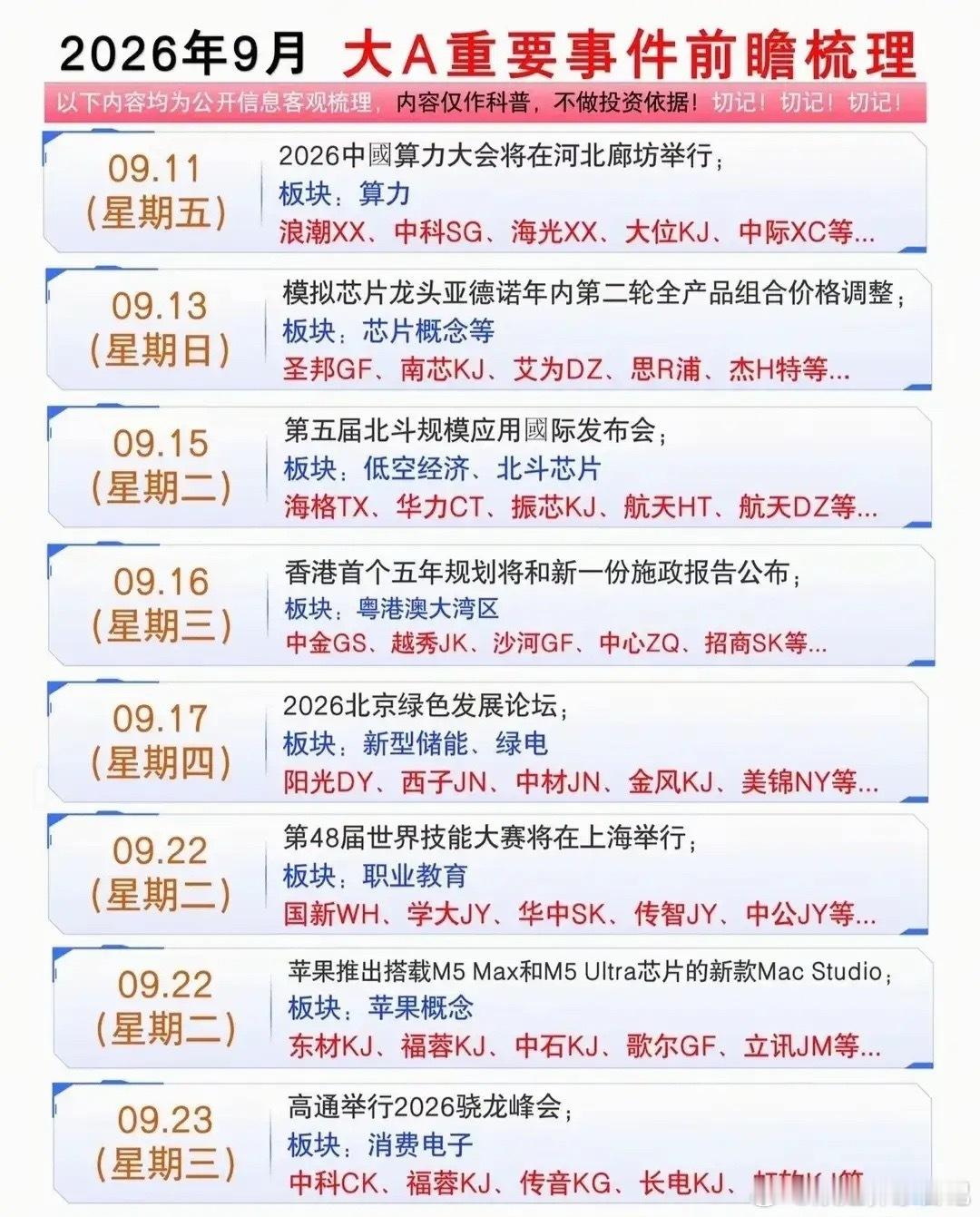 金九行情开启！九月份周A股大事前瞻，多条催化信号集中落地，相关概念龙头代表有哪些
