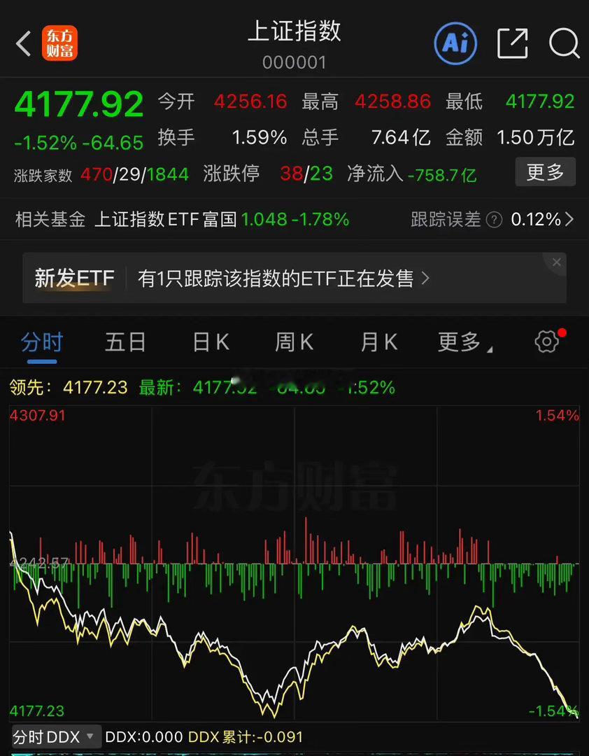 今天大盘出现了明显回调，不少朋友都在关心接下来行情会怎么走。我结合今天盘面，跟大