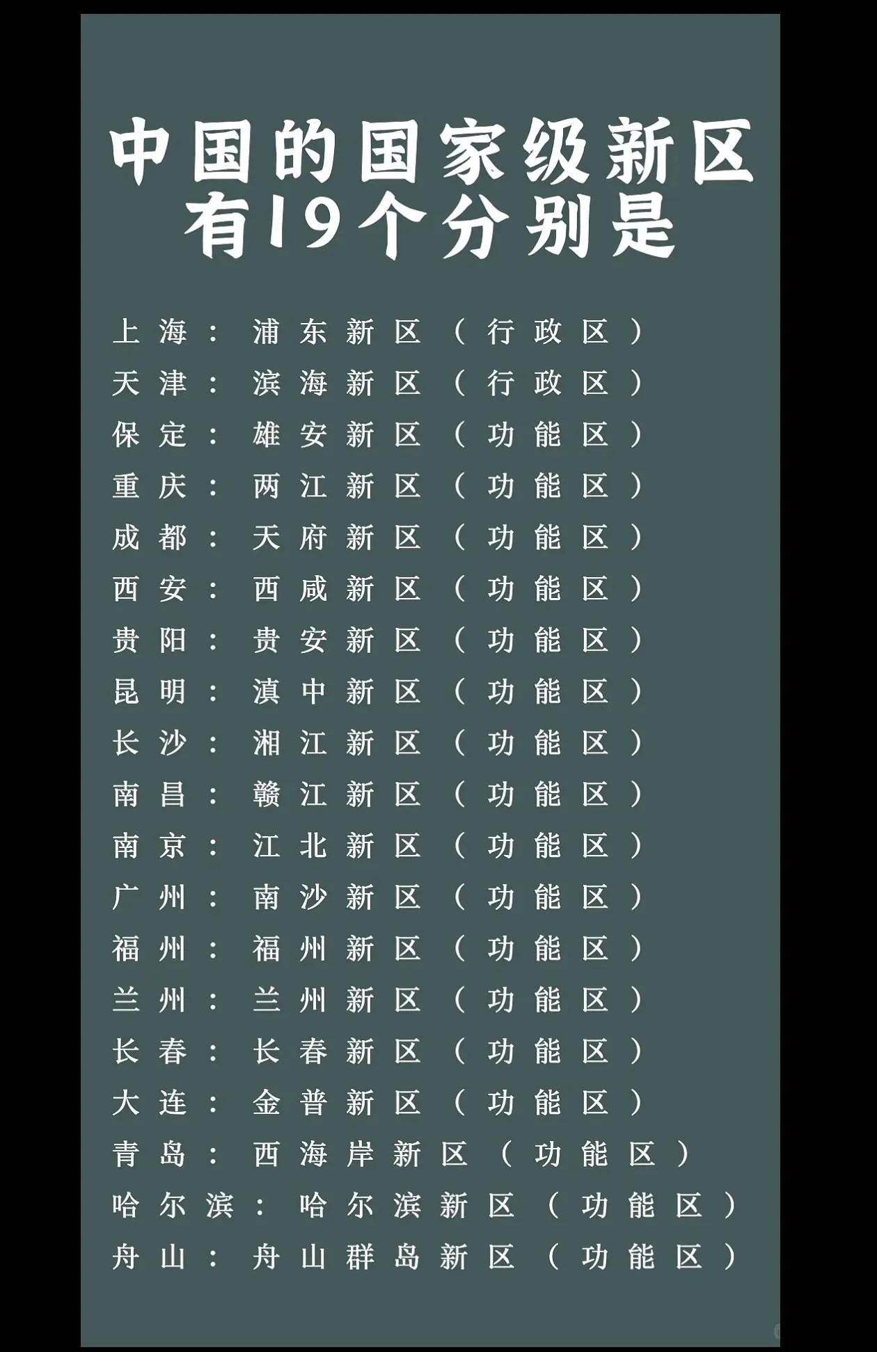 #国家级新区，有19个分别是#