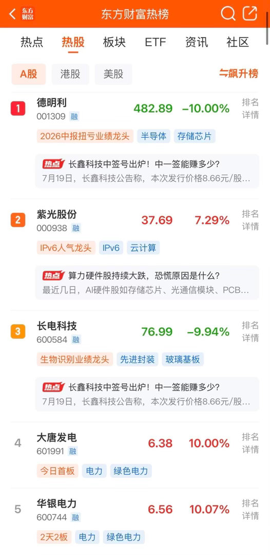 2026年7月20日，各大股吧前十热股:淘股吧: 1.同花顺 2.德明利 3.立