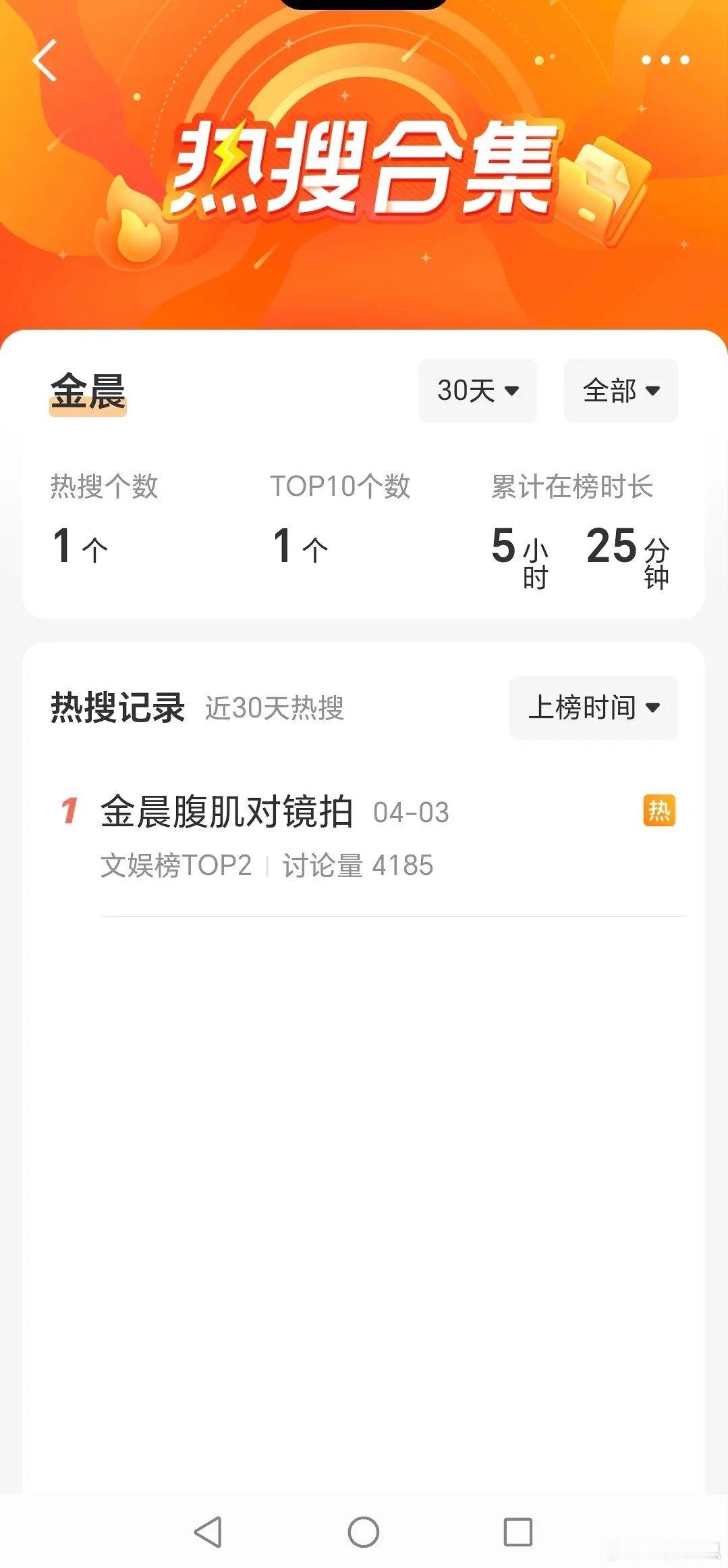 rs 迪丽热巴＞白鹿＞杨紫＞李一桐＞金晨 