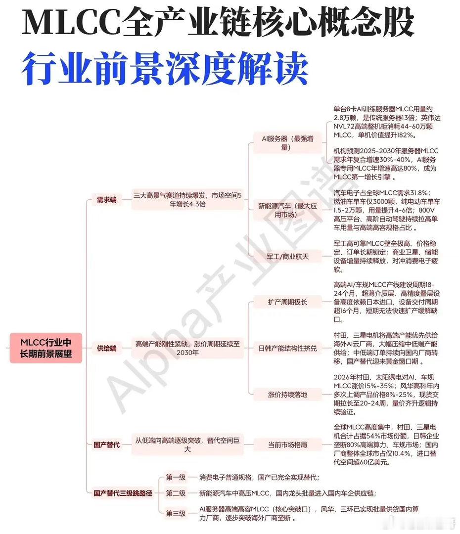 被叫做电子工业大米！MLCC正在悄悄迎来三重需求共振在A股市场里，很多人目光总是