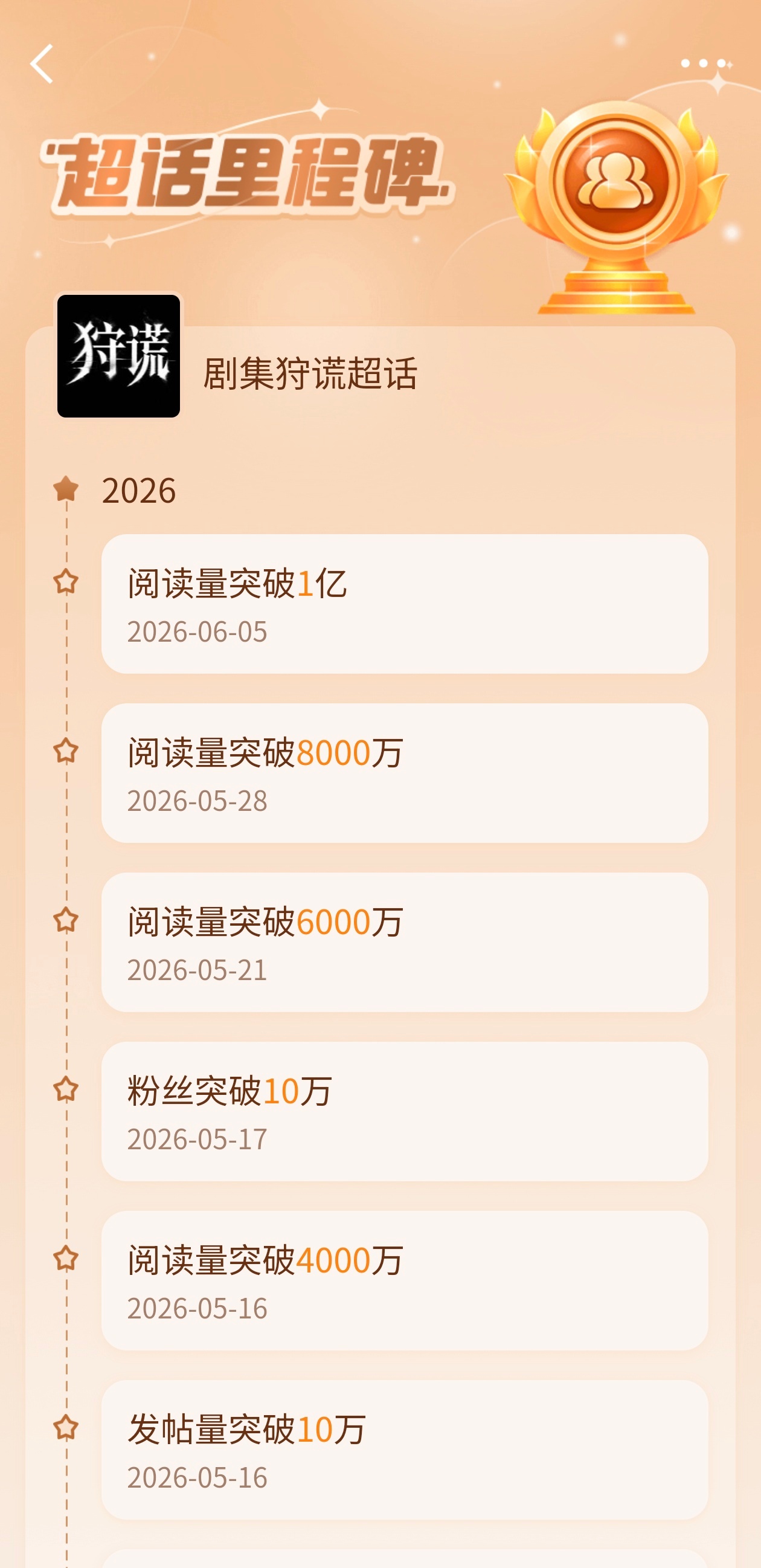 成毅狩谎超话阅读量破亿 ｜成毅林彦廷 未拍先火，实力使然！这是的超高人气认证📄