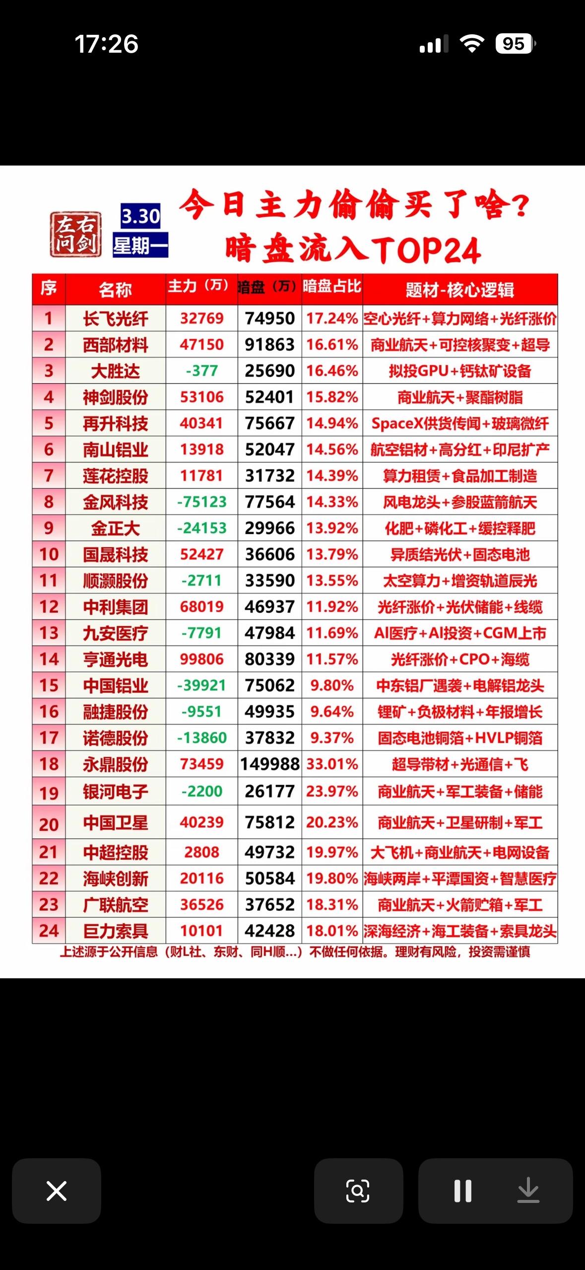 3月30日今日主力偷偷买入TOP24 📈💰📊

3月30日这一天，主力资金