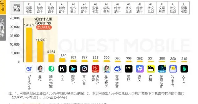 天工「刷新」、阶跃「聚焦」，腰部AI公司要靠智能体最后一博？