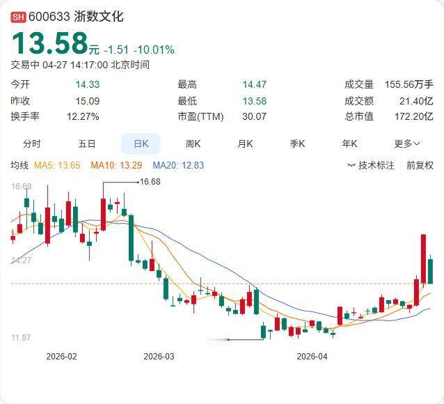 浙数文化刚刚紧急澄清：公司及子公司与DeepSeek不存在任何股权关系，也未开展