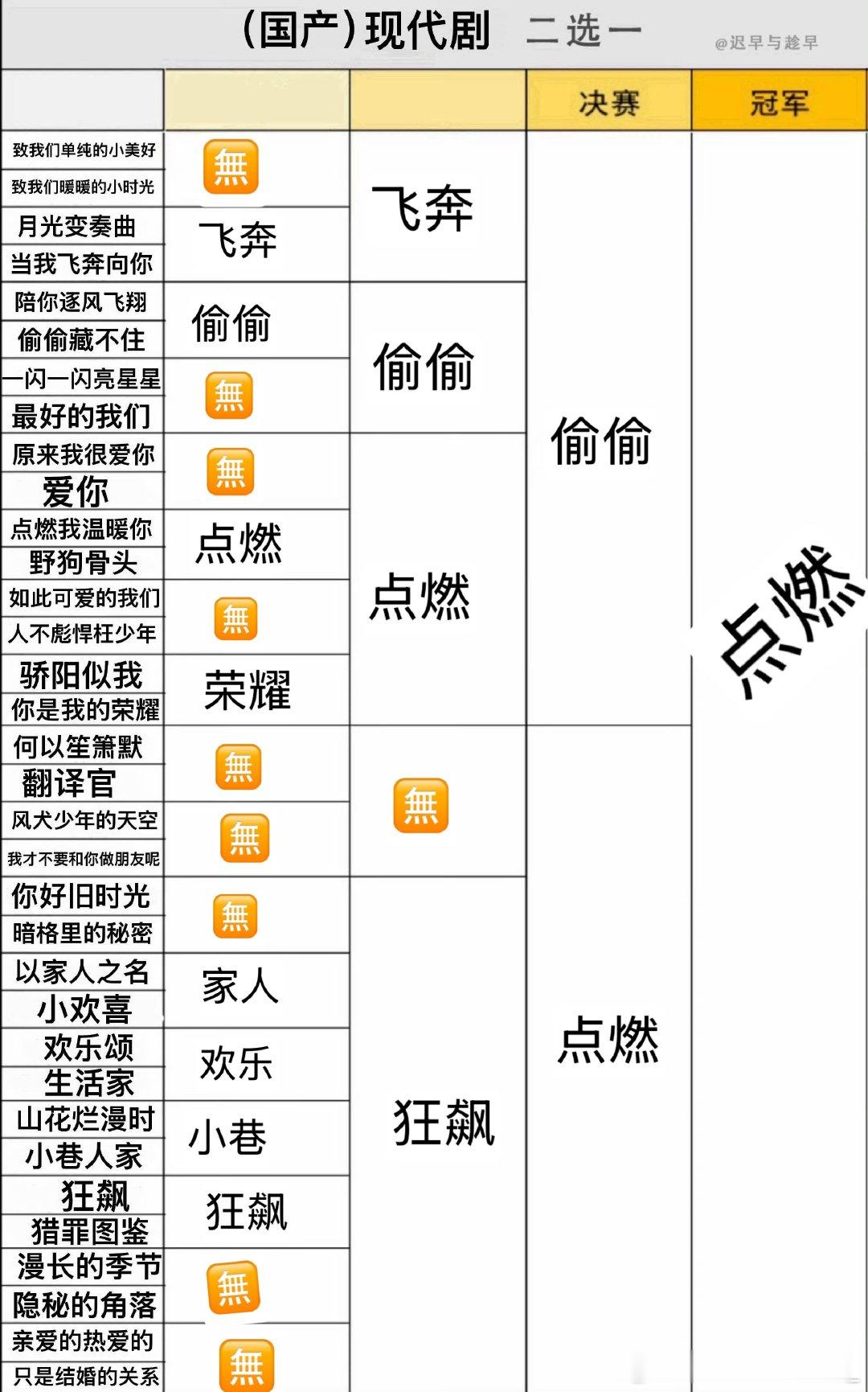 小点燃秒了