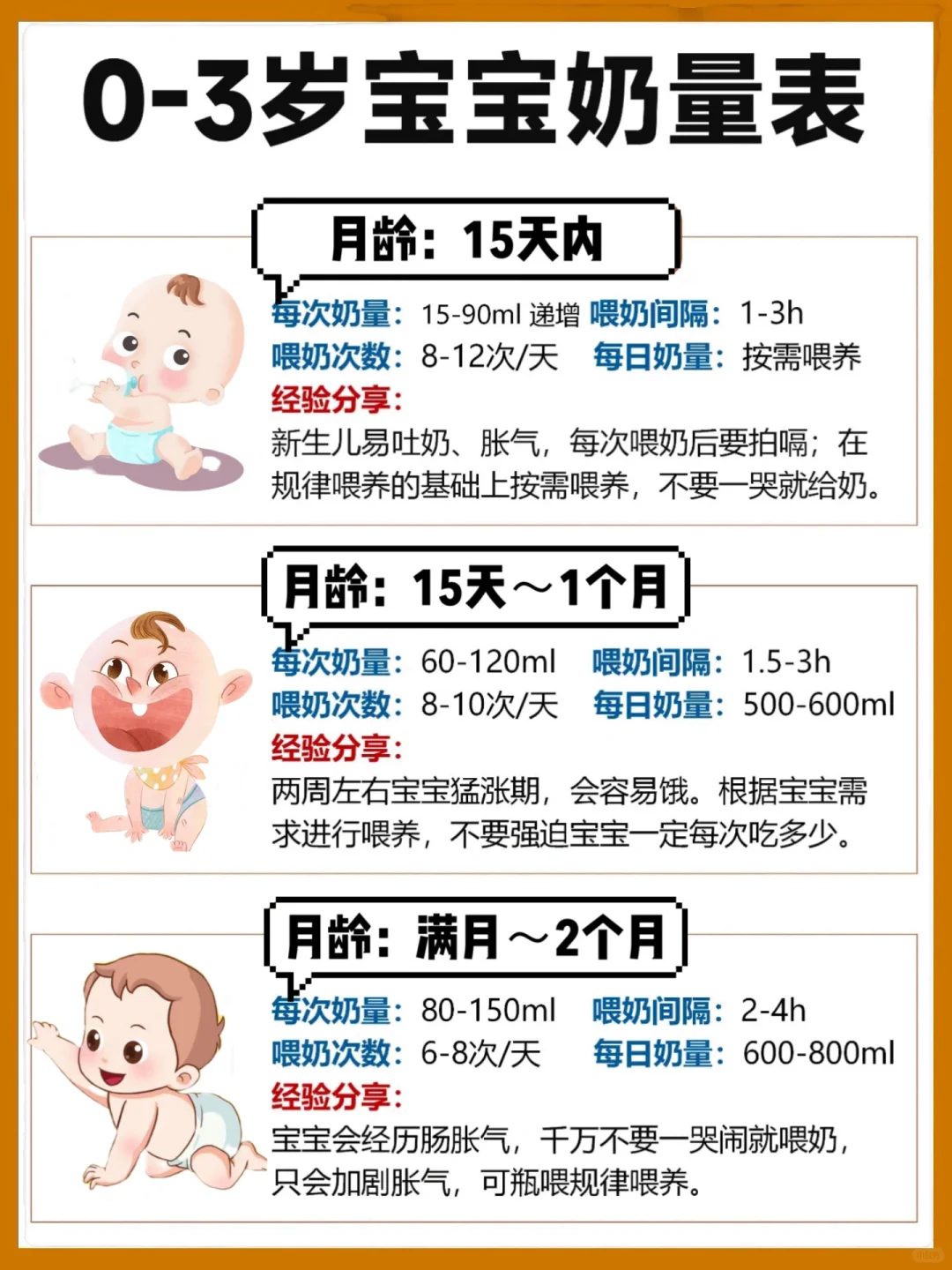 0-3岁宝宝奶量表 | 附奶瓶如何选择‼️