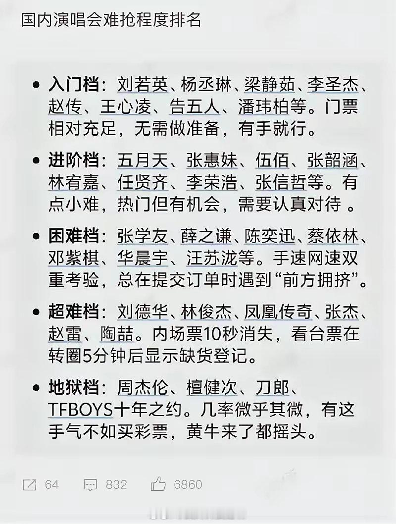 内娱明星演唱会的排行～ ​​​