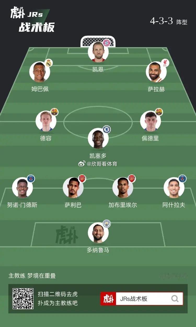四大联赛，8个豪门个人选取的阵容，能否拿下欧冠这套阵容把英超四强，西甲双雄，德甲