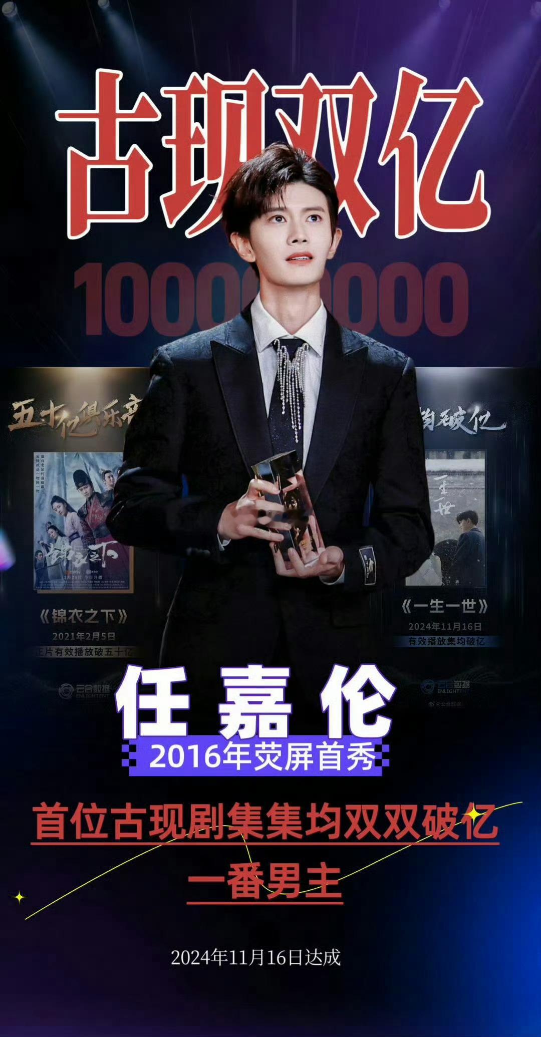 演员和作品口碑？任嘉伦有，后续资源的大剧有，演技有，粉丝氪金也有。那没有的东西…