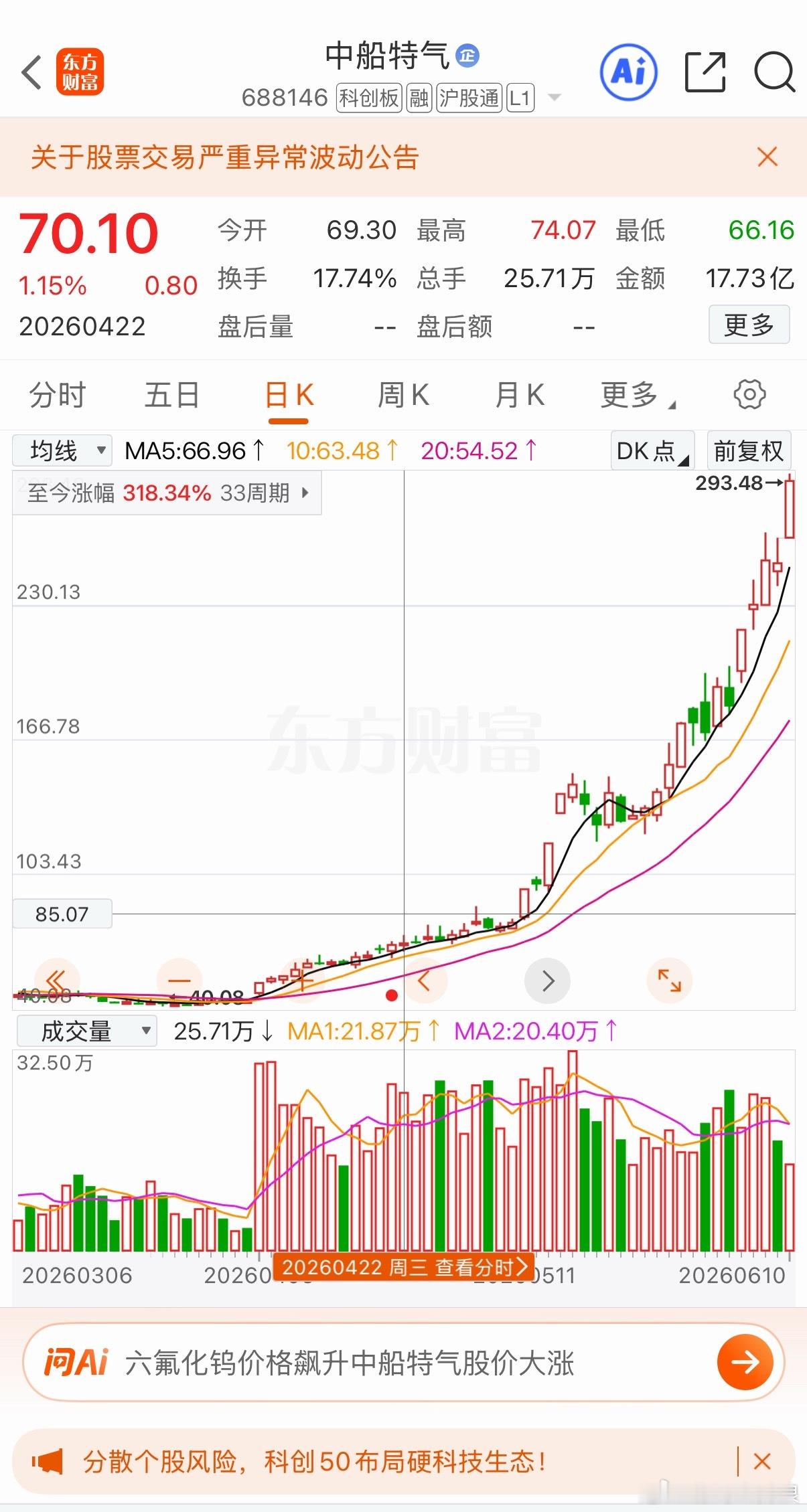 中船 错失3倍