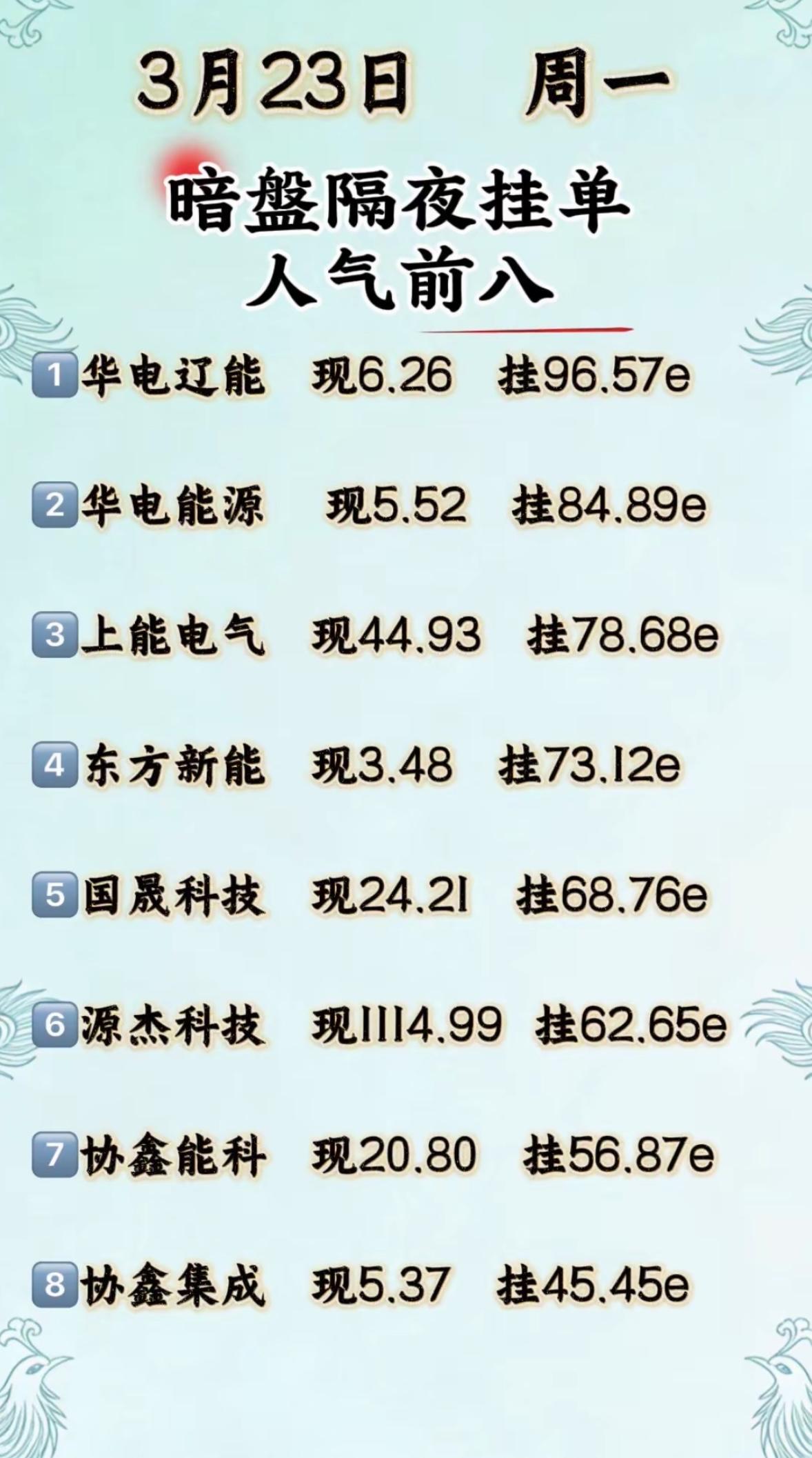 3月23日暗盘隔夜挂单排行榜出炉

3月23日暗盘人气超值得关注！有六大暗盘资金