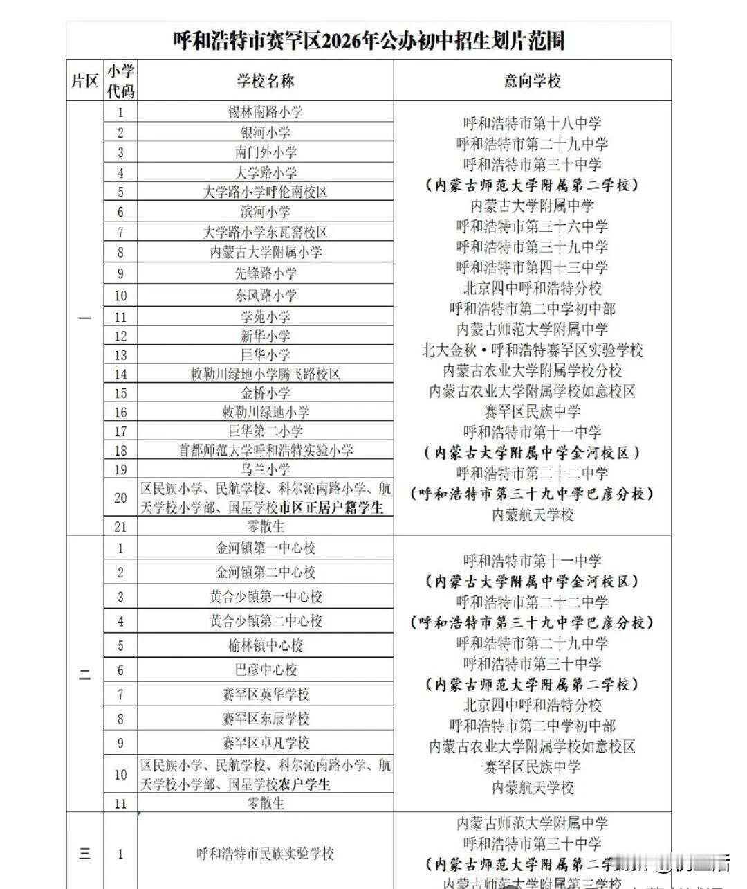 内蒙古呼和浩特市赛罕区2026年公办初中招生划片