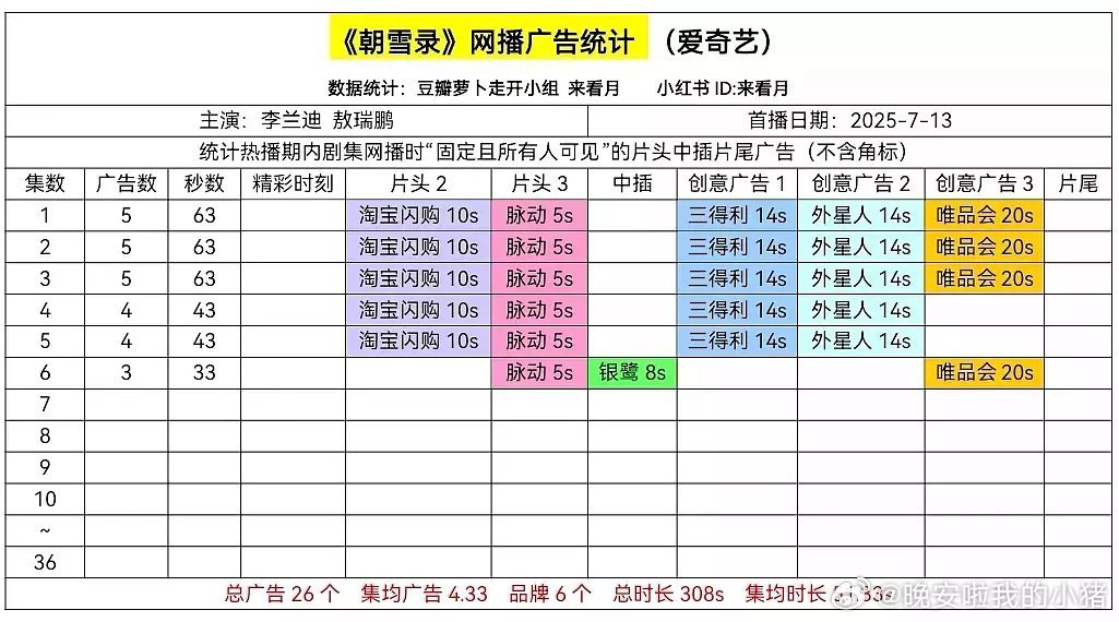 李兰迪敖瑞鹏朝雪录开局 5 广 ​​​