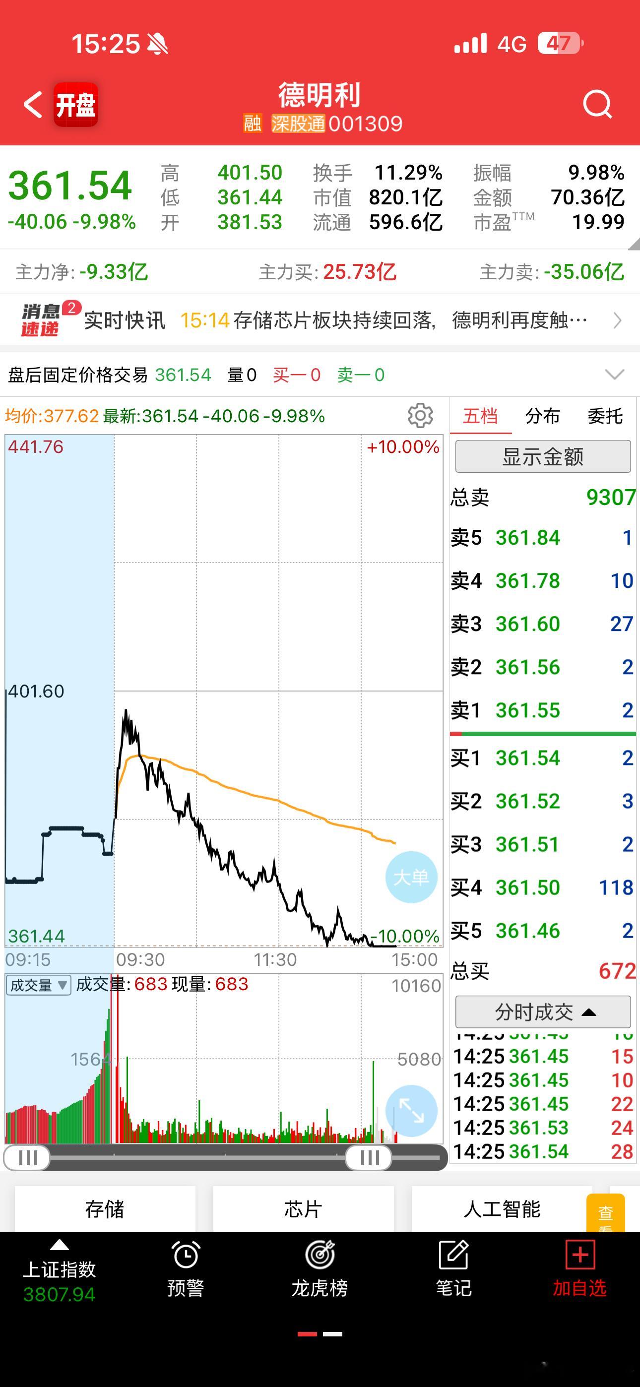 做空熊德明利又跌停了
