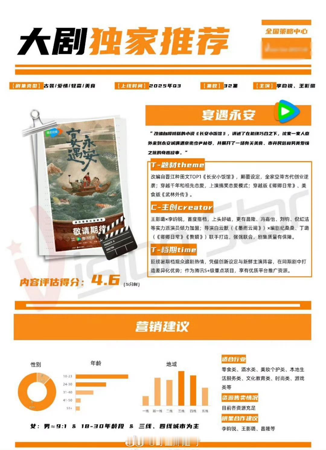 李昀锐王影璐《宴遇永安》招商[拳头] ​​​