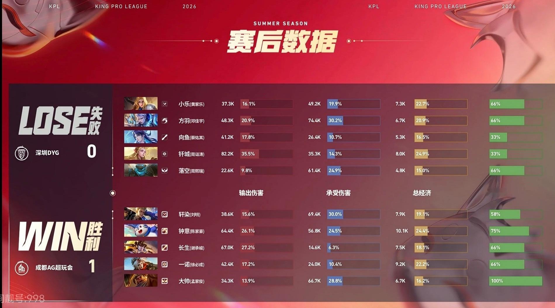 周诣涛没在台上抽队友真是体面人来着的 
