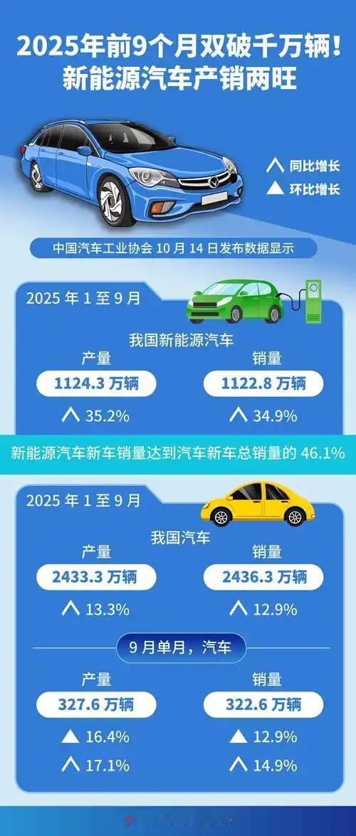 我们中国制造品牌闪耀世界！
如果油价因中东战争局势持续攀升，那么我们的电车，将是