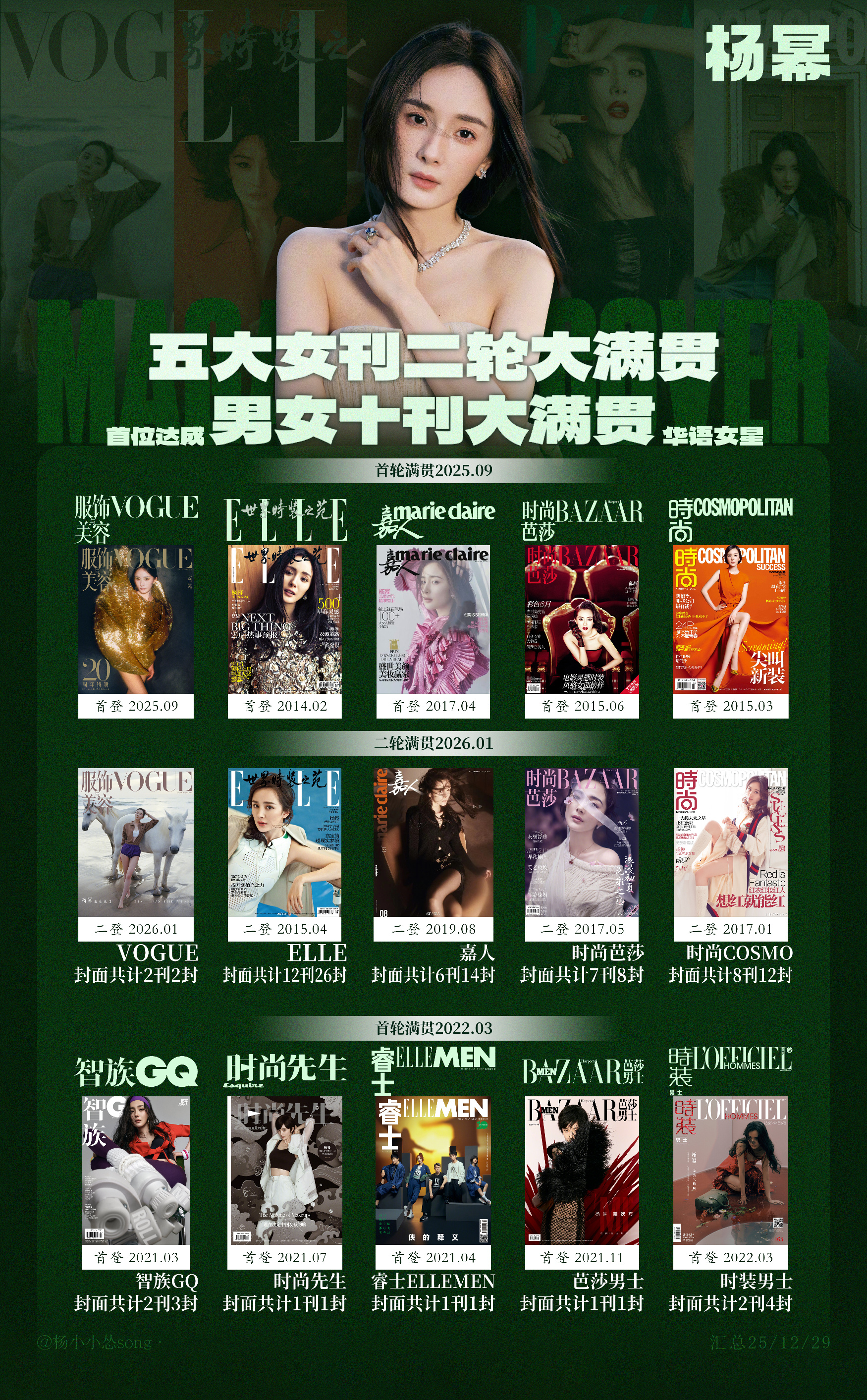 刘冲咋说服杨幂拍这个的顶级女刊开年+用心的策划是爆剧女王应得的！至此杨幂已达成五