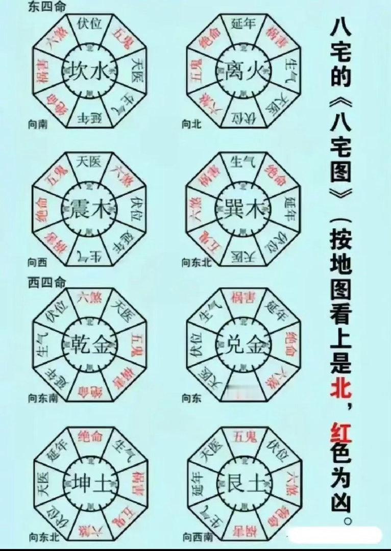 老肖漫谈初心易学 想要家人安康顺遂、消灾祛病，八宅风水里首要布局天医方位。天医为