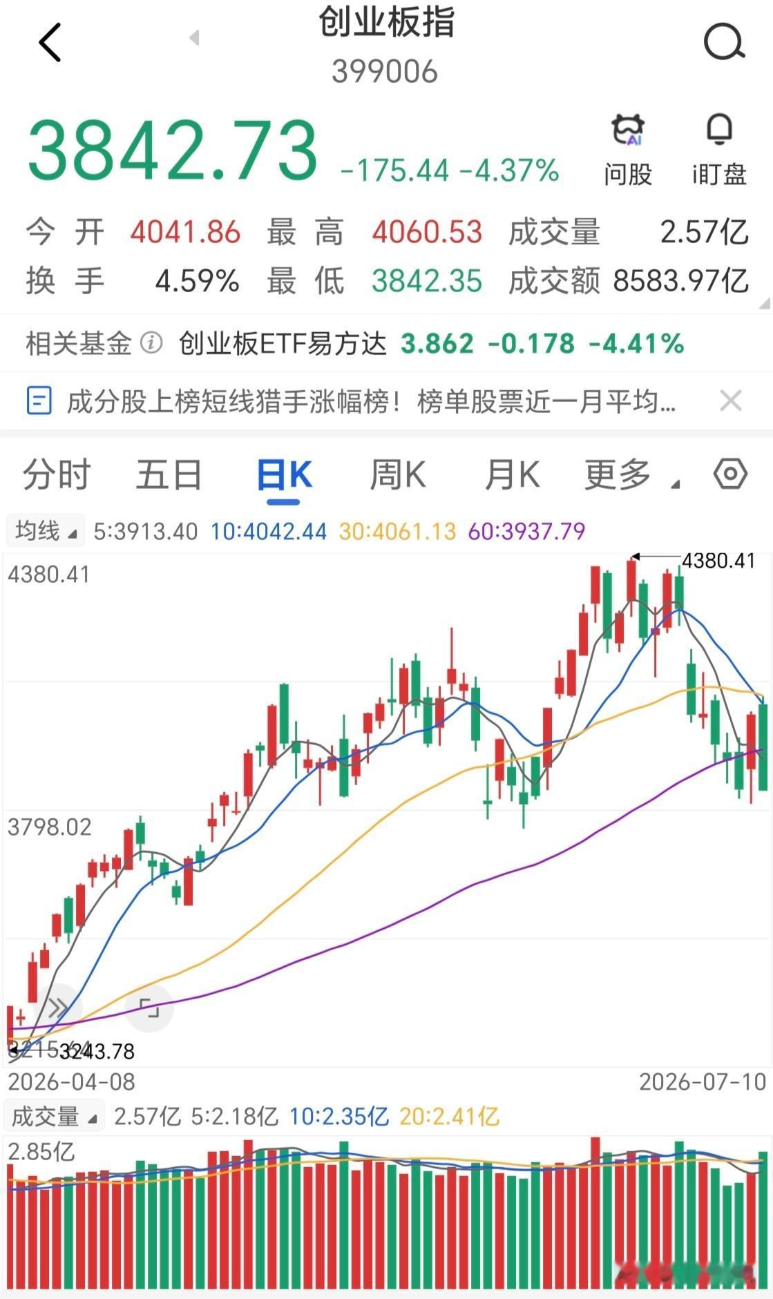 放量下跌，阴包阳，这种杀人诛心的走势，就问小登们服不服？
周五按照本人的剧本走出