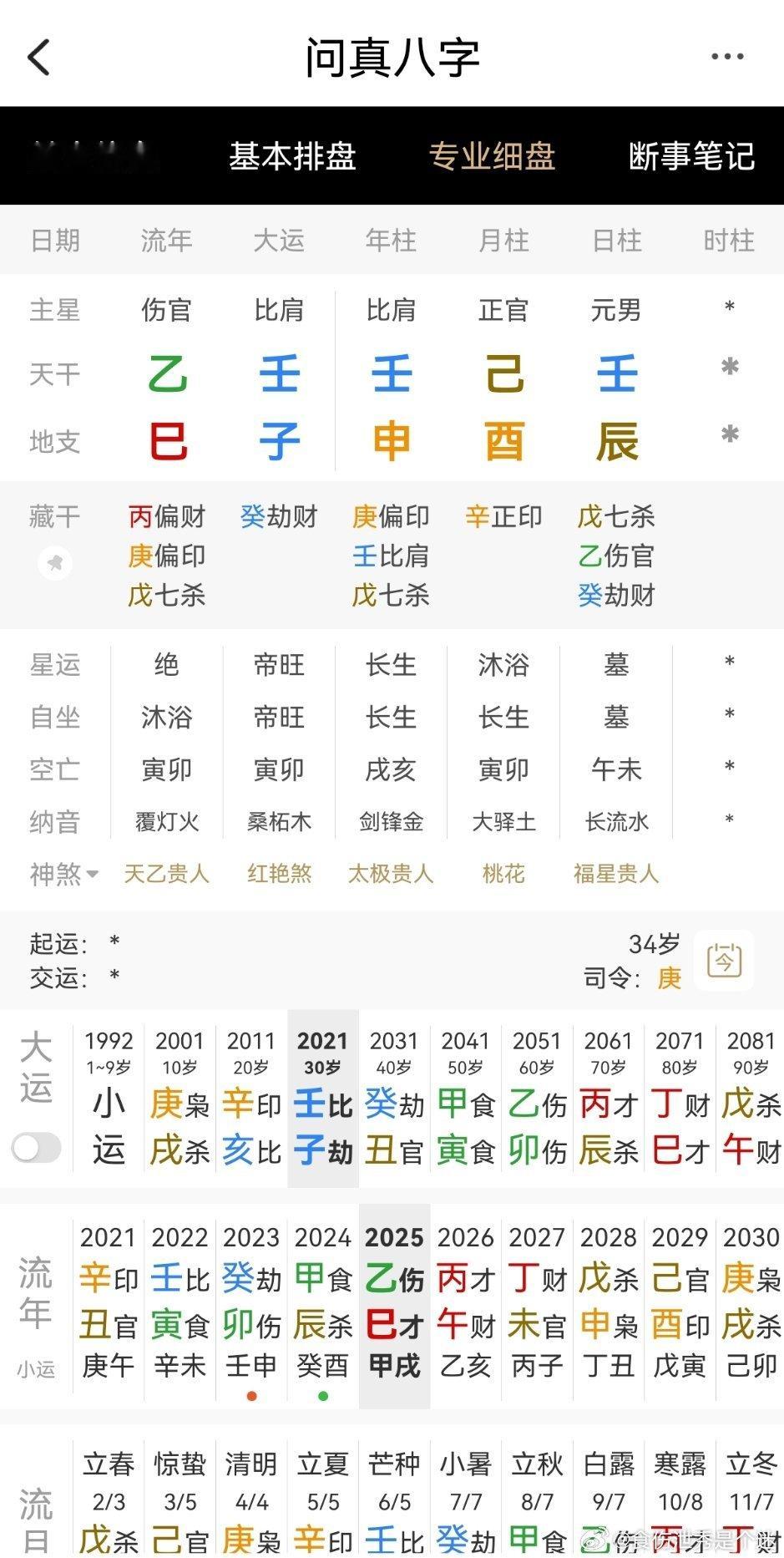 金水太旺，身旺无依己土为用，财官皆坏 
