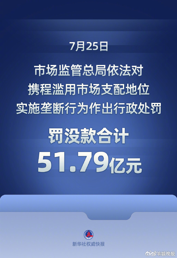 #携程被罚##携程被罚没51.79亿元##携程因垄断行为被罚#【罚没51.79亿