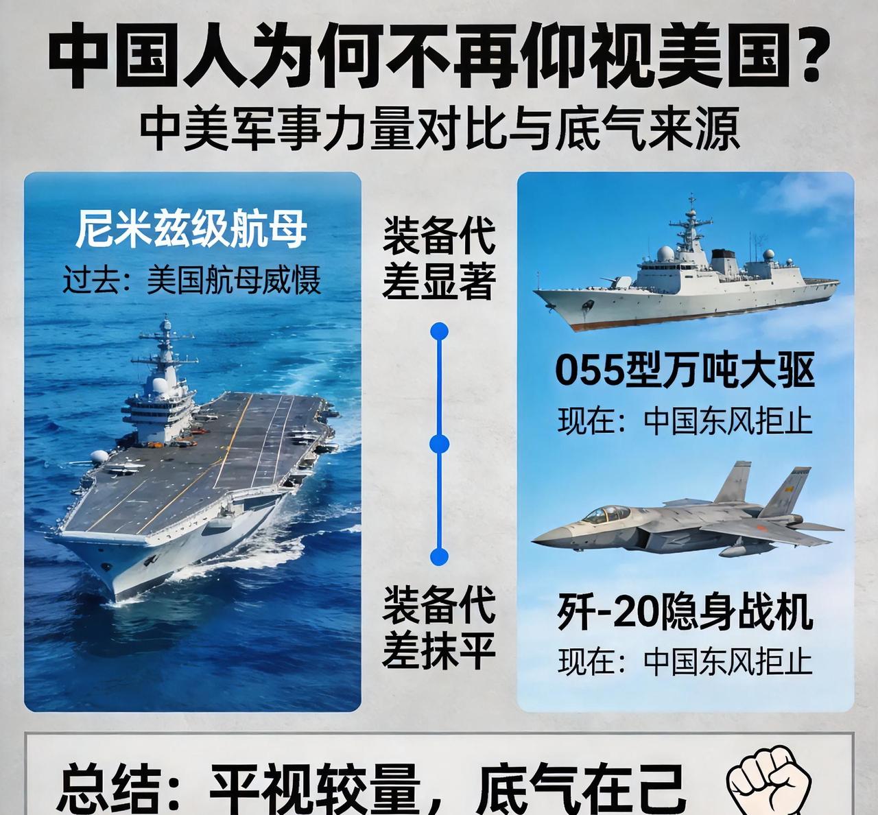 早些年望向太平洋对岸，不少人心里还犯怵。如今再看？那层神仙滤镜早扒下来了。为啥？
