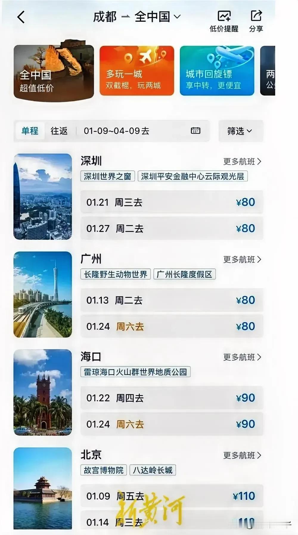 海航bug票太香了！80元飞全国，还全认账！
 
今天上午海航系统出现bug，机