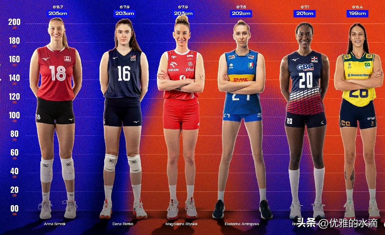 VNL 赛场上的部分‘第一海拔’球员”：
斯姆雷克 (Anna Smrek)：2