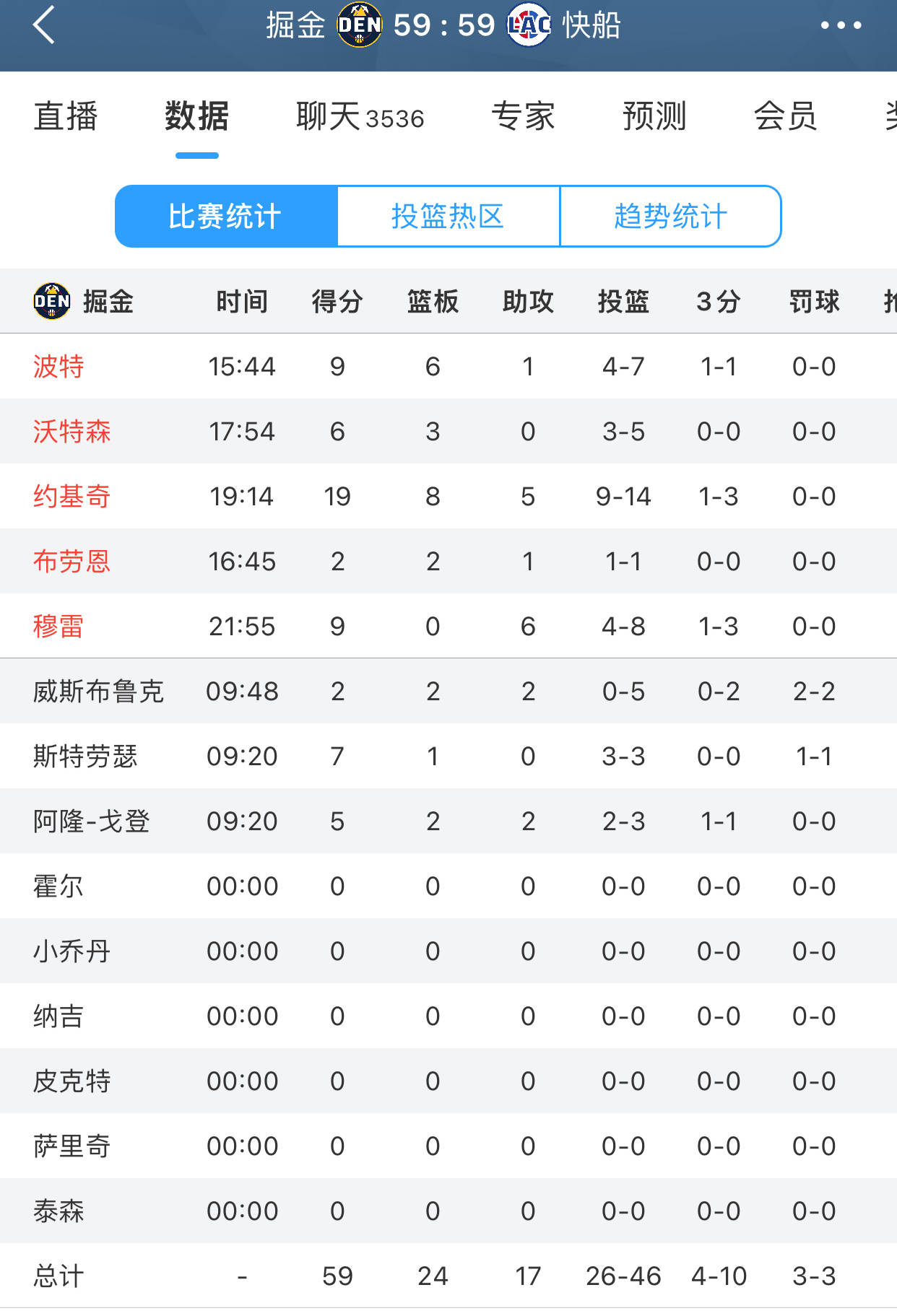 半场打平了。[干饭人]趁中场去吃口饭 