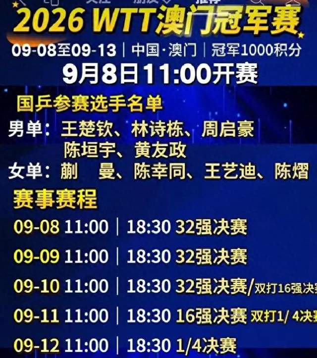 WTT总决赛实时排名更新：张本美和第一，孙颖莎第三、王楚钦第六