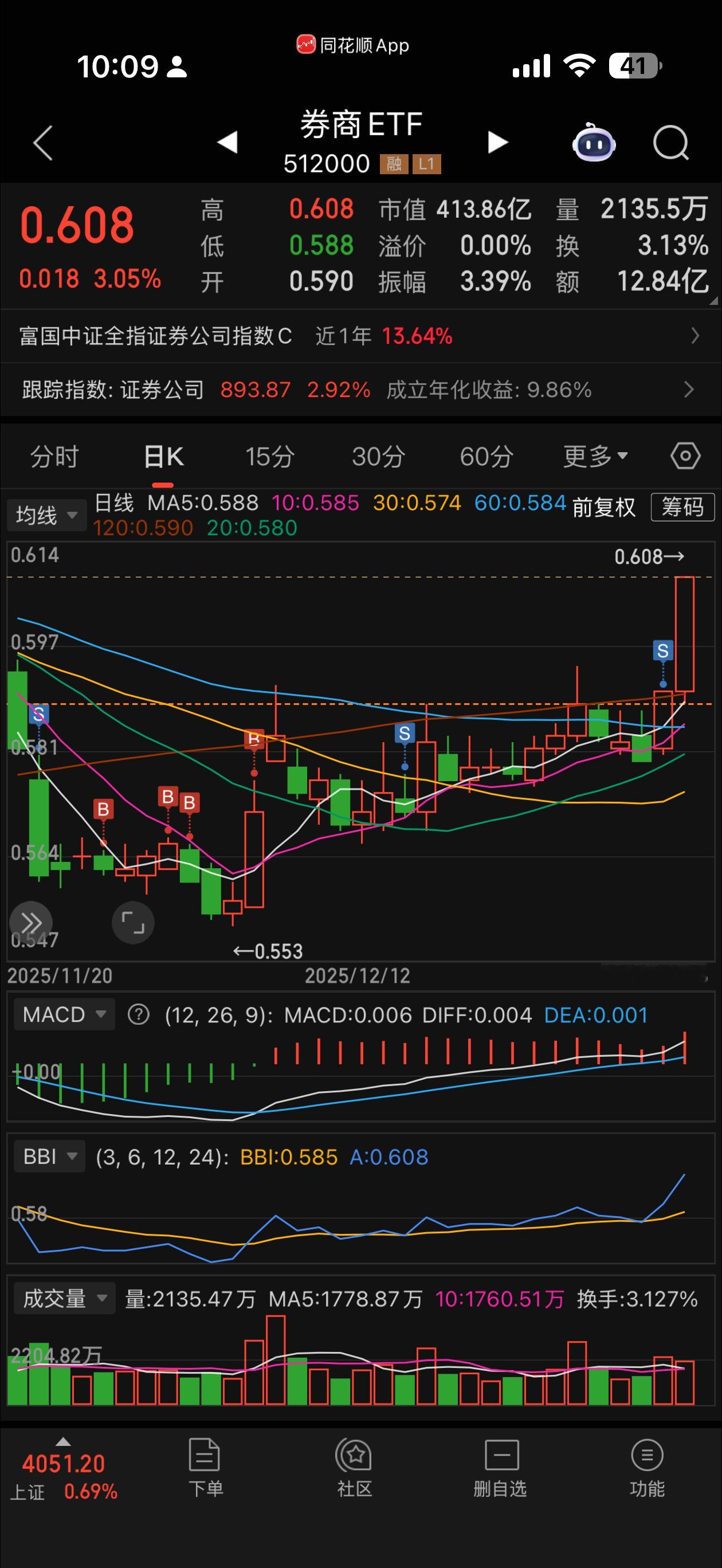券商开始派发过年红包，一路走来都没放弃过你 