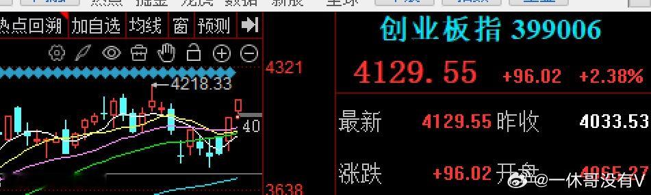 创业板指数4127点，超越了上证指数4100点说明了资金核心在哪 