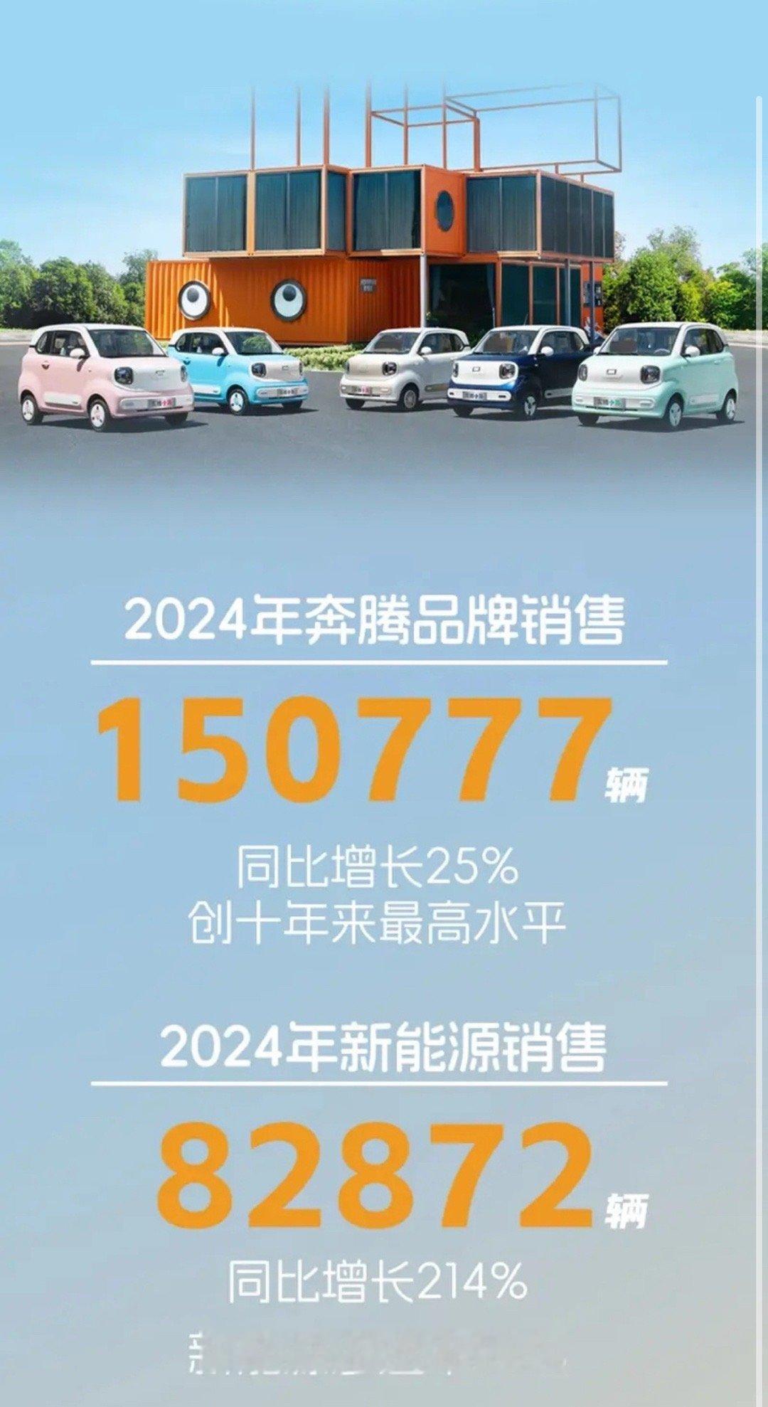 【奔腾品牌2024年销量150777台 同比增长25%】1月1日，一汽奔腾品牌官