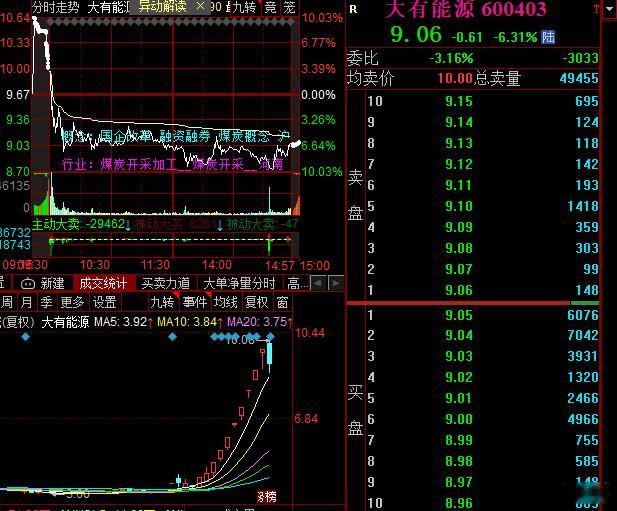 大有大哥明天是最后的反包机会，不能深水，不然就真废了 ​​​