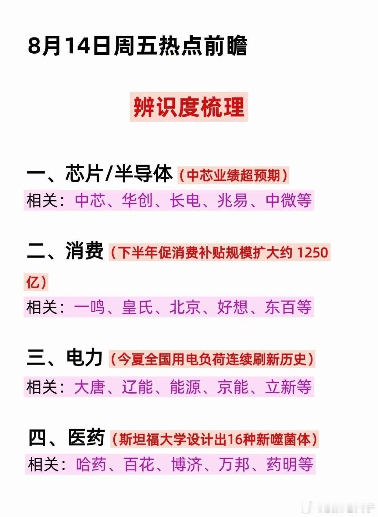 8月14日周五市场热点前瞻，四大方向梳理结合盘面催化消息，梳理当下市场关注度较高