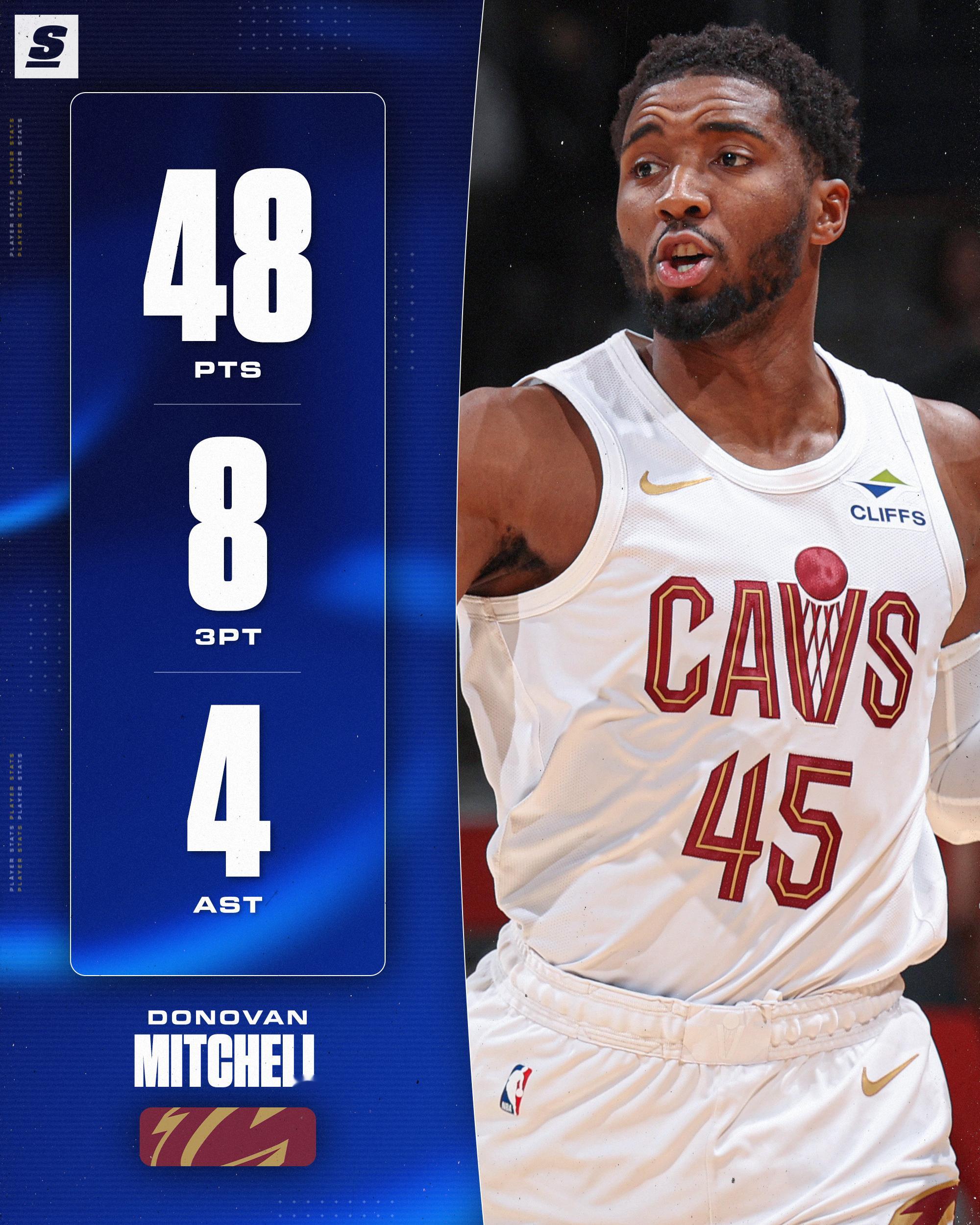 末节24分！多诺万米切尔48分4篮板4助攻2抢断——骑士130-126战胜奇才—