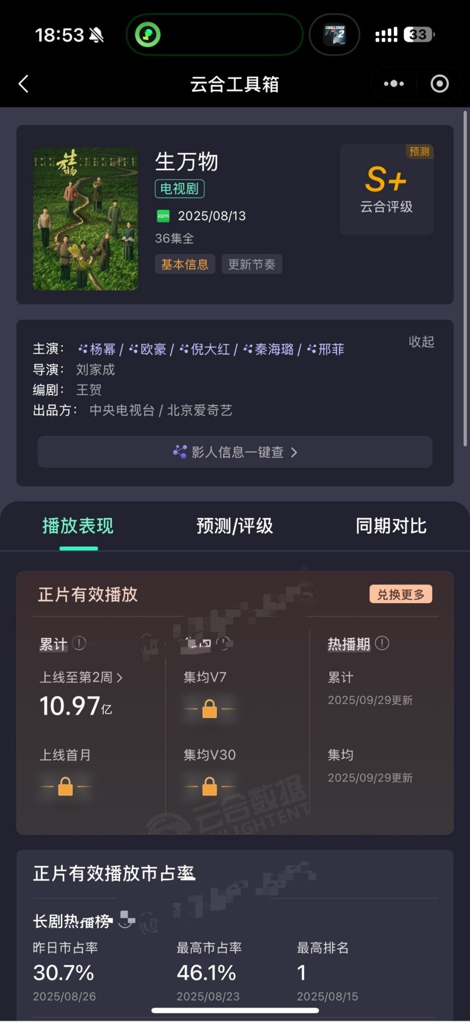 杨幂粉丝买的生万物云合准确数据，目前集均已经3047w了，伟大！ ​​​