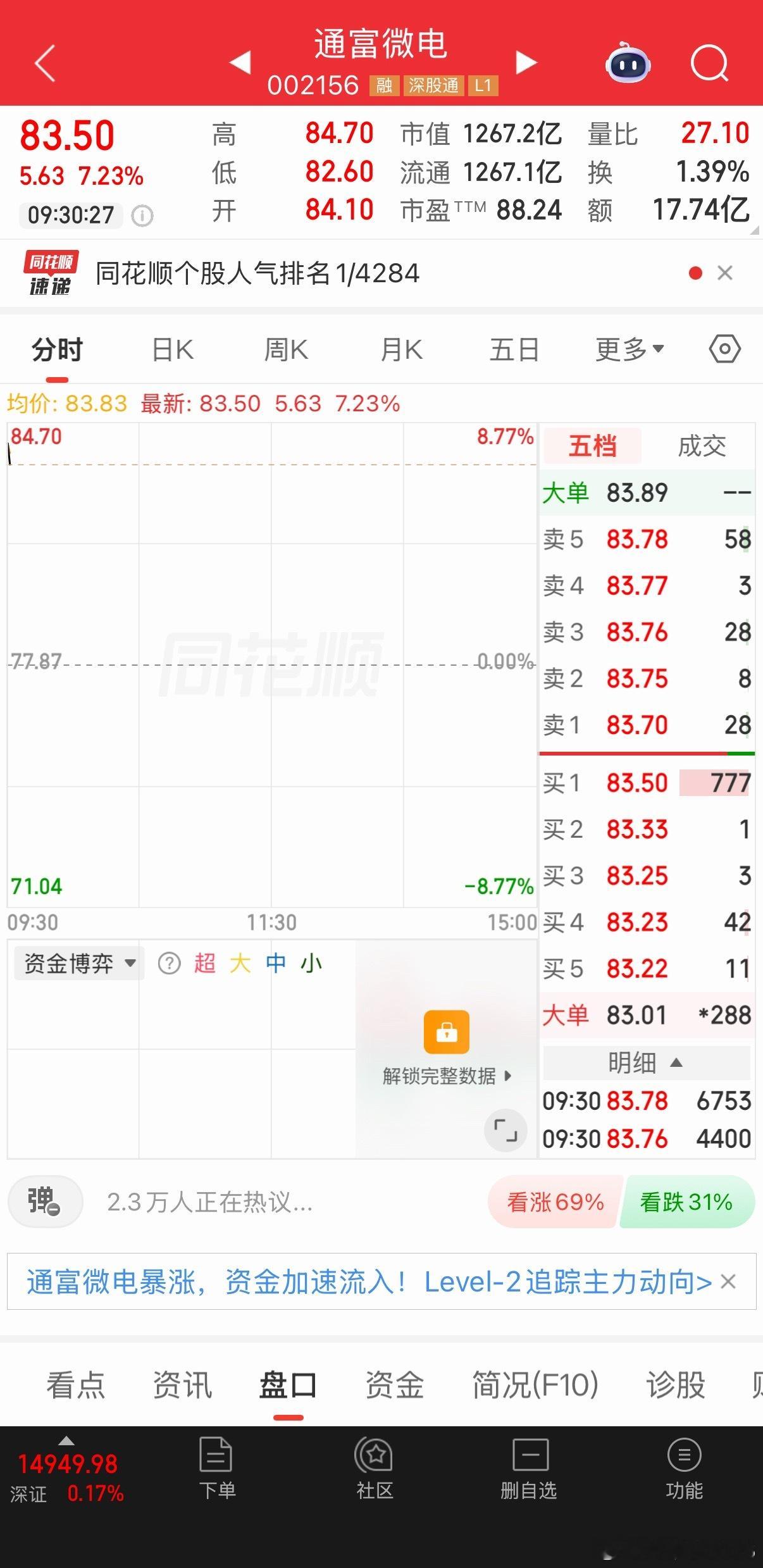 通富微电，该落袋了 