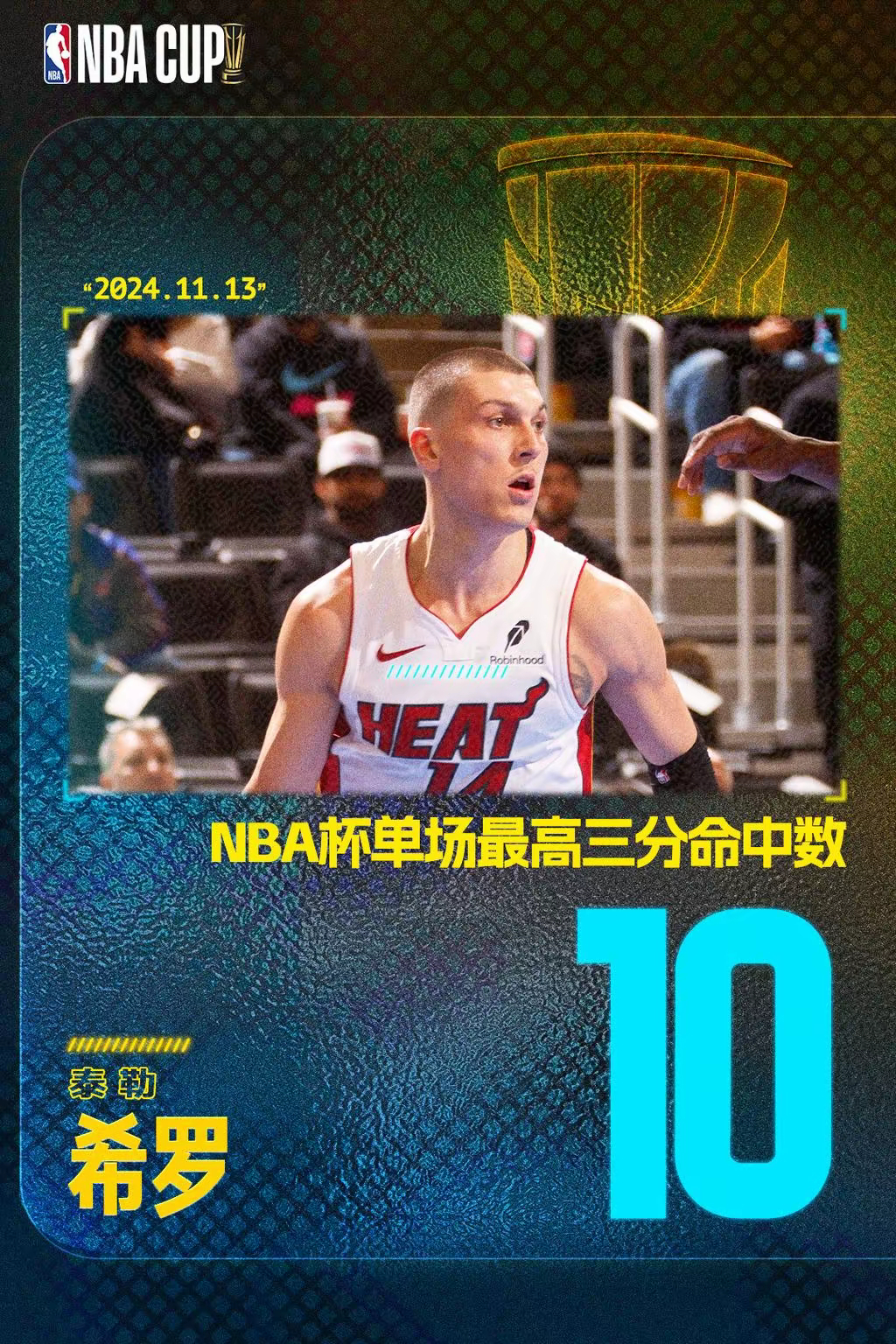 疯狂输出！希罗10记三分刷新NBA杯单场最高纪录北京时间11月13日，NBA杯小